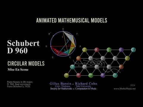 Schubert D960 — Mise en Scène