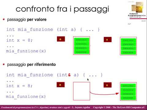 FI17. Programmazione in C++: puntatori e riferimenti