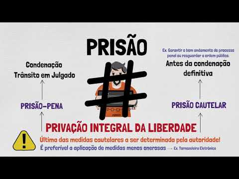 PRISÃO, MEDIDAS CAUTELARES E LIBERDADE PROVISÓRIA | Processo Penal | Prisão | Parte II