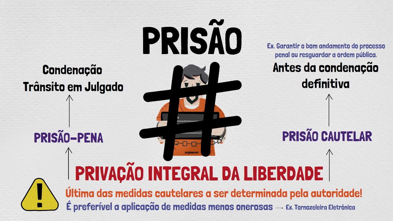PRISÃO, MEDIDAS CAUTELARES E LIBERDADE PROVISÓRIA | Processo Penal | Prisão | Parte II