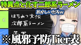 風邪予防Tier表の特異点となり場を荒らす二郎系ラーメン【にじさんじ/切り抜き】