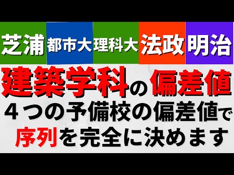 経営学科 明治大学/芝浦工業大学/東京理科大/法政/東京都市の建築学科の偏差値【2022年河合1月＆進研4月】
