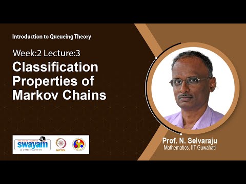 Introduction to Queueing Theory Intro Video