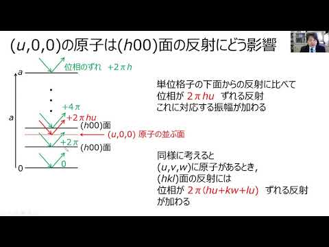 応用化学科 大学院無機機能化学特論　第8回その4