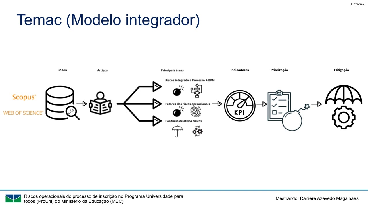 Apresentação   Seminario I