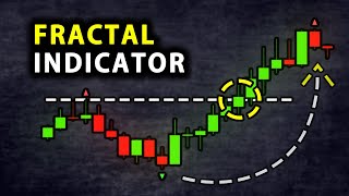 Fractal Indicator | Best Fractal Trading Strategy For Forex and Day Trading