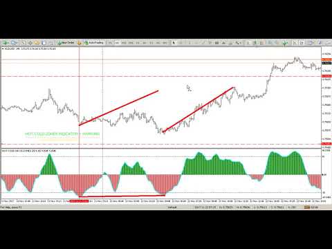 Explanation for trading hot-cold-zones : direct trade and div trade