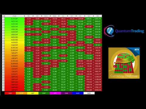Video Quantum Currency Heatmap Indicator