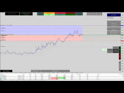 Video NarcisTrader Manager