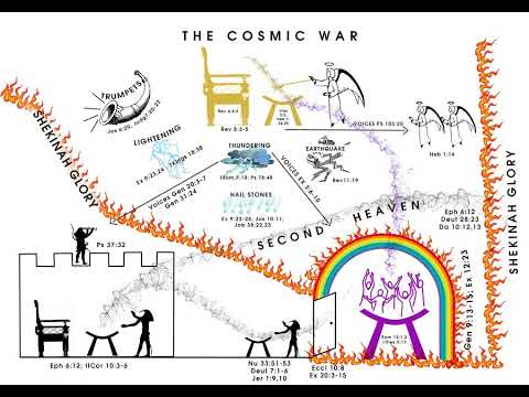 Exposing and defeating the Mother of Witchcraft, Jezebel Part 3 of 3