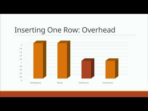 Demystifying Benchmarks How to Use Them To Better Evaluate Databases