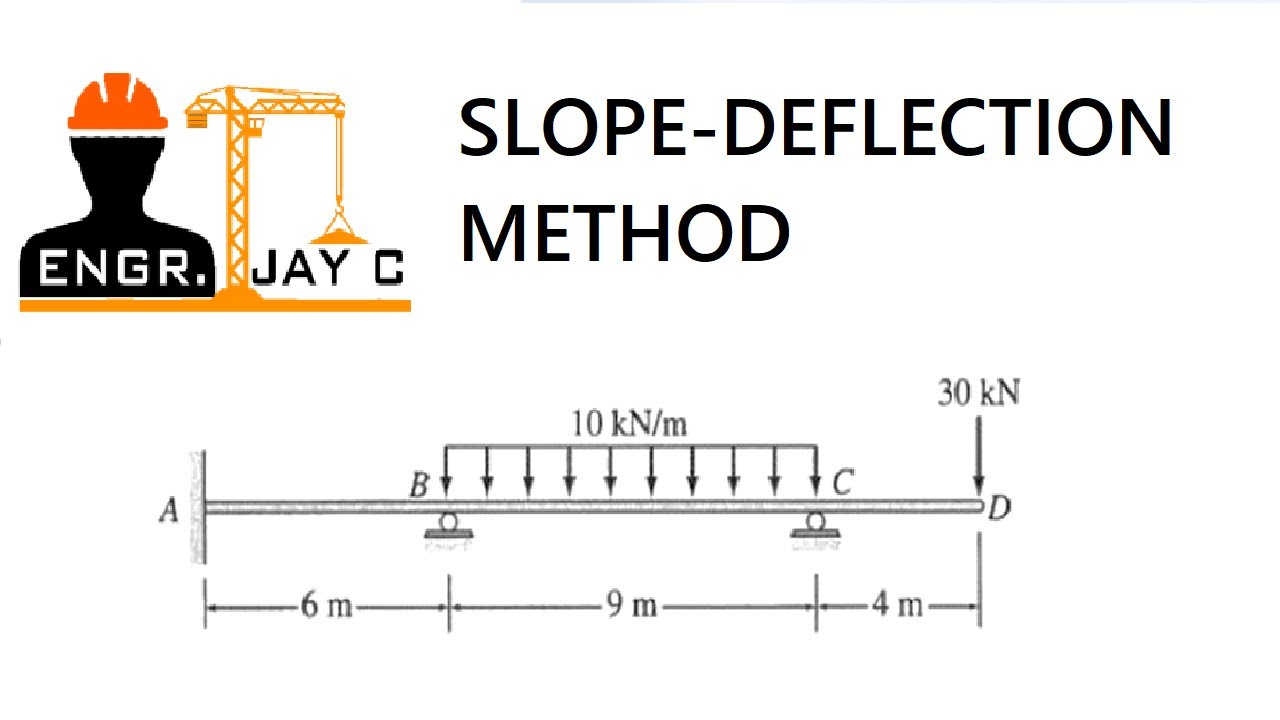 Structural Theory | Slope-Deflection Method | Analysis of indeterminate Beam Part 1 of 3