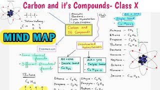 MIND MAP - Carbon and its Compounds  Class 10