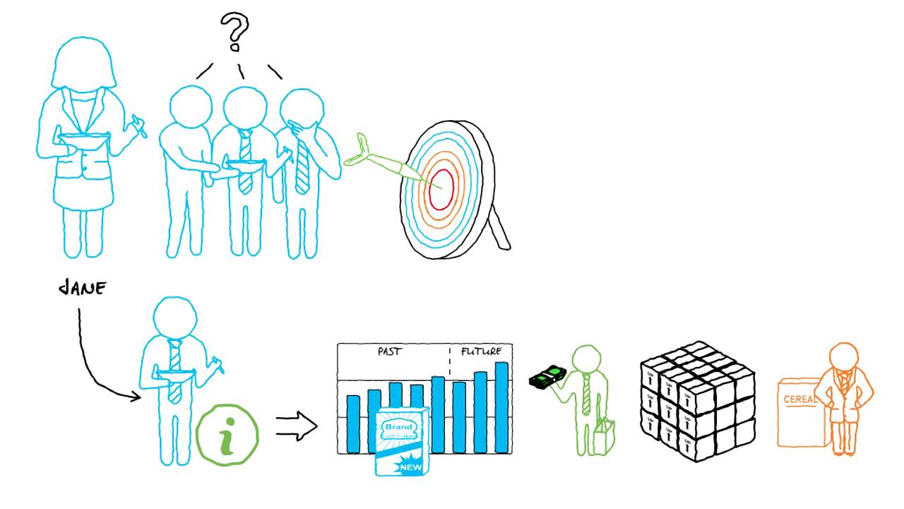 Spotlight on the Difference between Budgeting and Forecasting