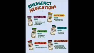 💊 Top Emergency Medications You Must Know! 🚨From Epinephrine to Atropine lifesaving drugs in action!