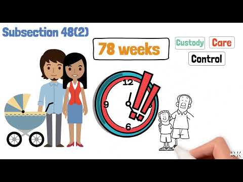 How do "leaves of absence" work in Ontario?