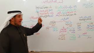 شرح ابن عقيل ( 59-62 ) 16 image