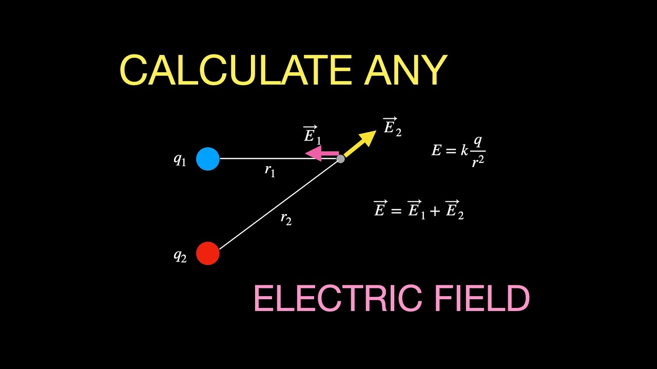 Calculate ANY Electric Field with Python