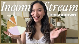 My 9 Revenue Stream Breakdown (Designer, YouTuber, Course Creator) | Passive Income Ideas