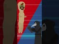 SCP 173 VS SCP 049 SCP Animation