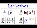 Derivatives For Beginners Basic Introduction