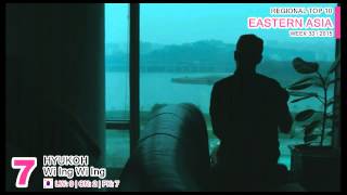 EASTERN ASIA Top 10 (week 33 / 2015)
