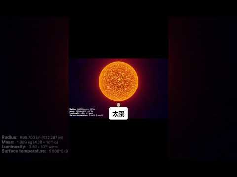 宇宙における野生のプロセス:これが星が自分の惑星をいかに残酷に扱うか