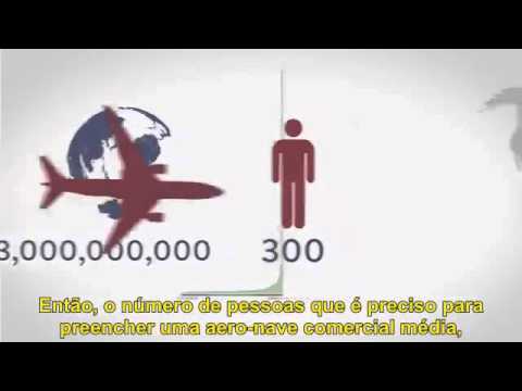 Desigualdade na Divisão Global da Riqueza