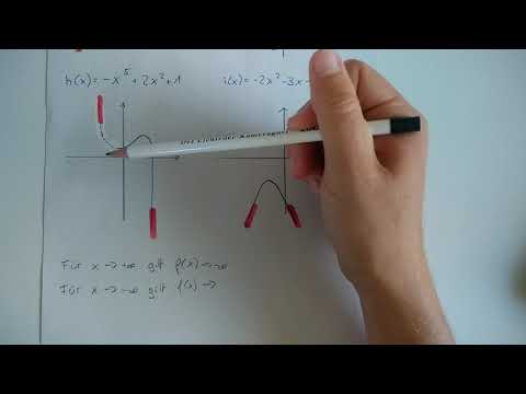 Ganzrationale Funktionen und ihr Verhalten für x gegen plus und minus unendlich