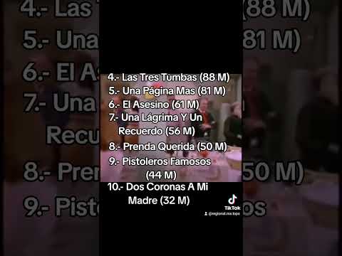 Top10 Los Cadetes De Linares #mexico #regionalmexicano #spotify #top #corridos #loscadetesdelinares