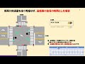 信号機の時間に関する基本的なﾙｰﾙ《香川県》