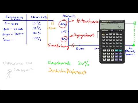 Marginal tax rate and average tax rate
