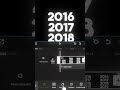 CapCut Time Scroll Effect Tutorial