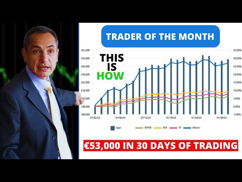 Trader of the Month (January): Roberto Wins with a €53000 Profit in only 30 days! Here’s how he did it