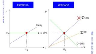 Miniatura de Externalidades negativas en la producción
