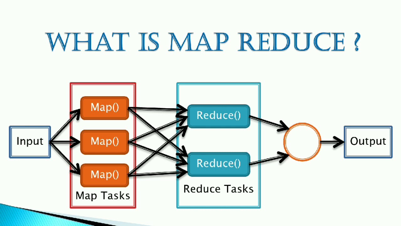 What is MapReduce  ?