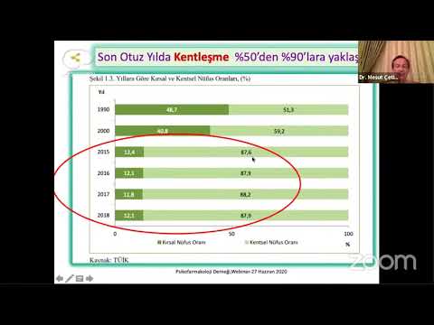 Psikofarmakoloji Derneği Açık Webinar Konferansları - Prof.Dr. Mesut Çetin