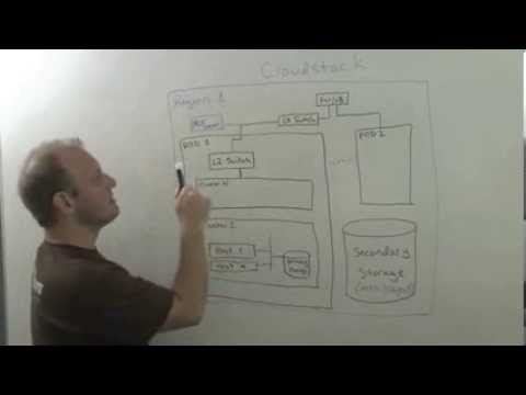 The Cloudcast - CloudStack Architecture Overview - Whiteboard