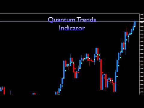 Video Quantum Trends Indicator