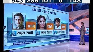 India TV Exit Polls: Who will become next PM? Part 5
