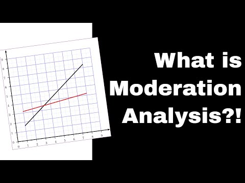 Moderation Analysis Made Easy