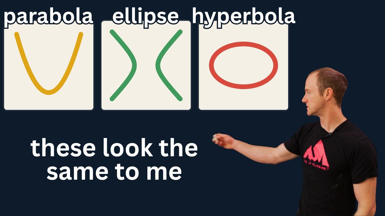 there is only one conic section