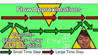 Why Is The Time-Step Important For Fluid Dynamics? | FEniCS CFD