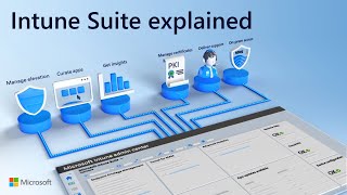 Microsoft Intune Suite - beyond endpoint management in 2024