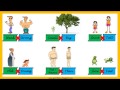 Adjectives Opposites