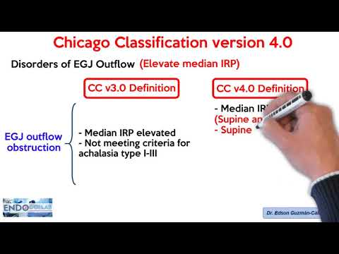 Chicago Classification v.4 0. What is the new?