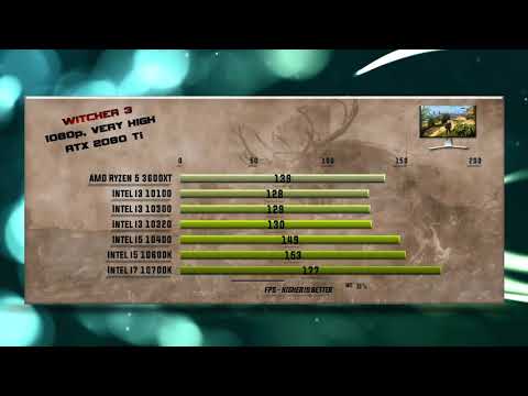 3600XT vs 10100 vs 10300 vs 10320 vs 10400F vs 10600K vs 10700K Benchmarks