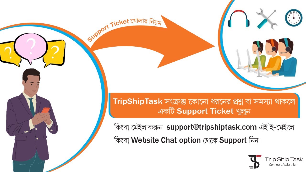 Opening a Support Ticket