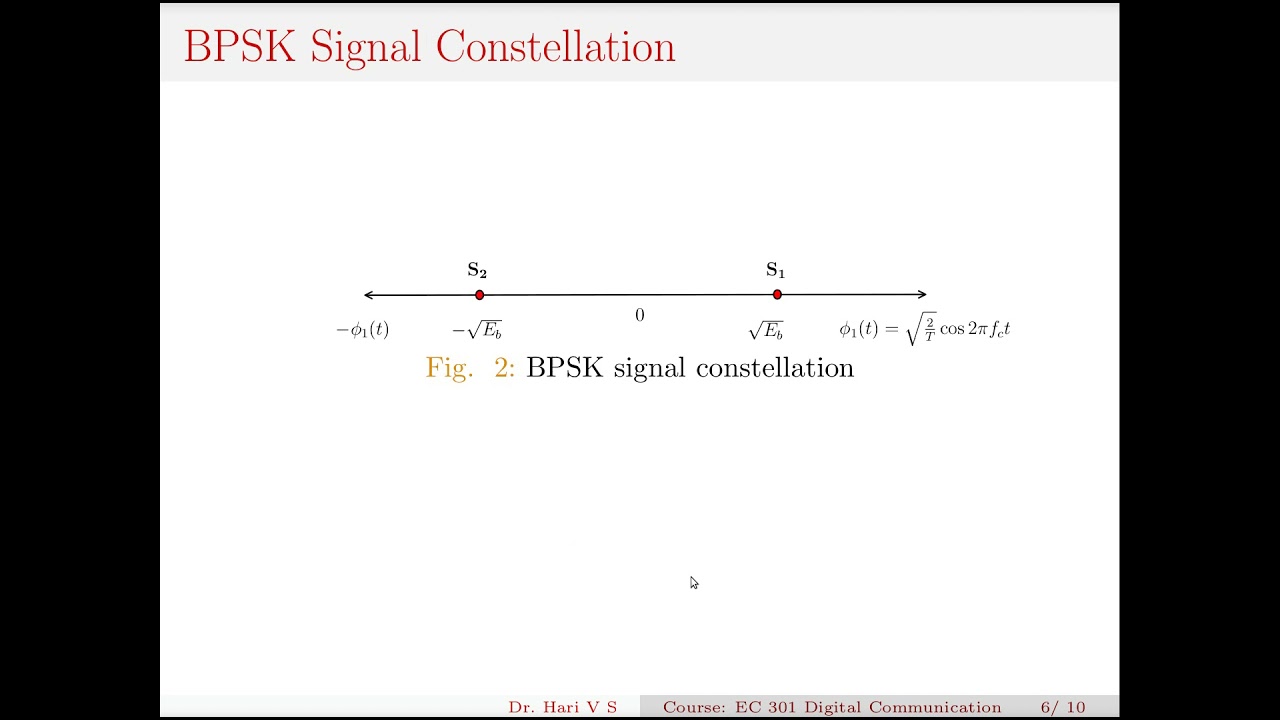 Binary Phase Shift keying