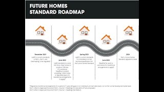 Part L and the Future Homes Standard